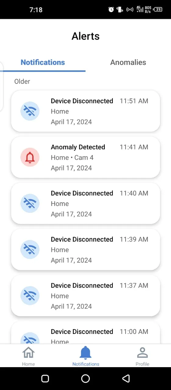 Notifications for disconnected cameras and detected anomalies